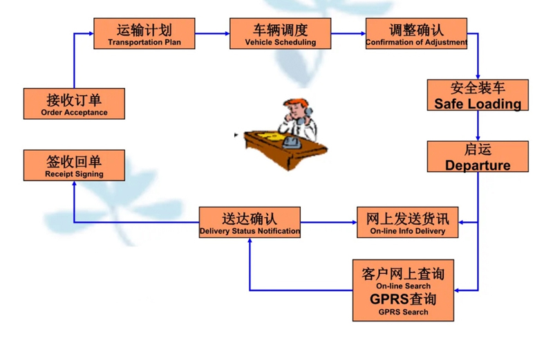 苏州到三元搬家公司-苏州到三元长途搬家公司