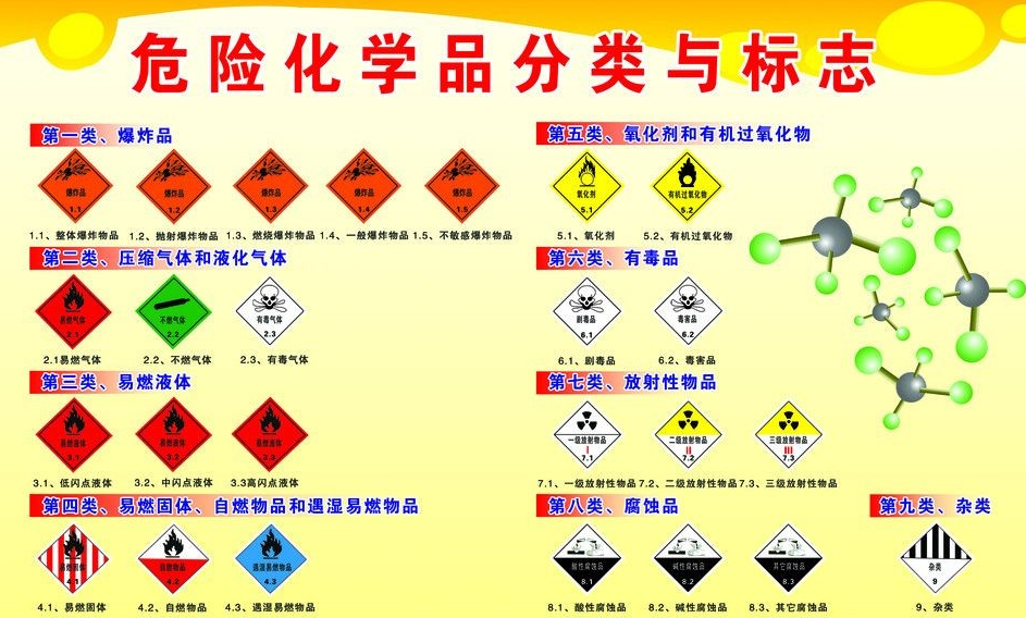 上海到三元危险品运输